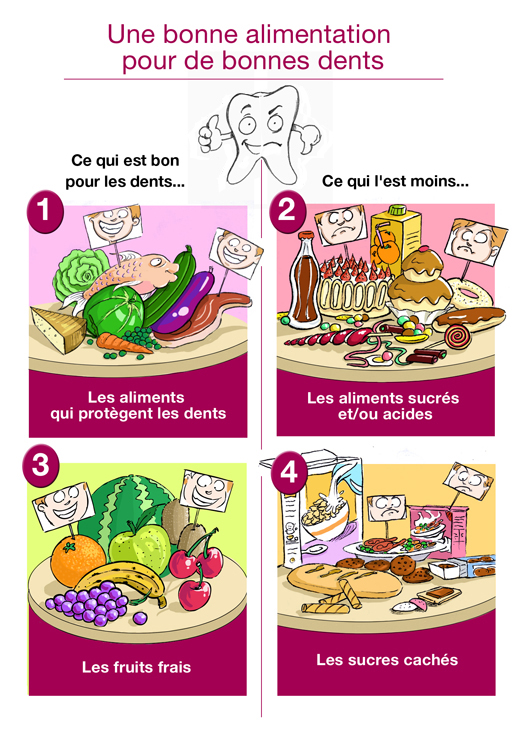 Une bonne alimentation pour de bonnes dents
